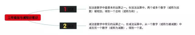 三年级加与减思维导图-1