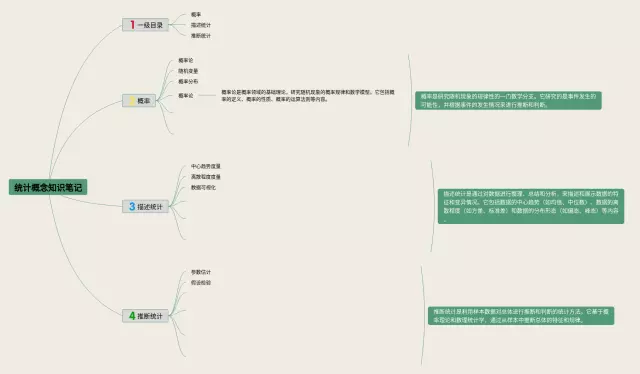 统计概念思维导图-3