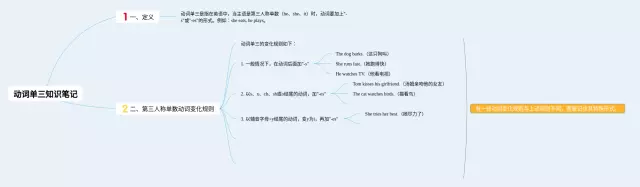 动词单三的思维导图-2