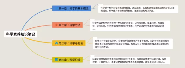 科学素养思维导图-3