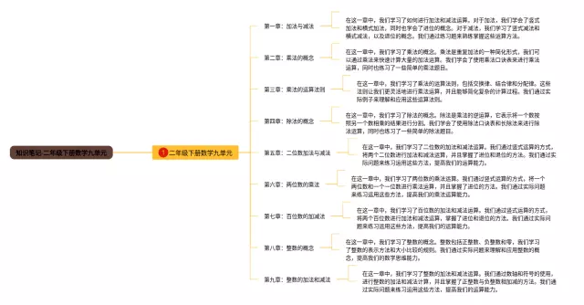 二年级下册九单元思维导图-1