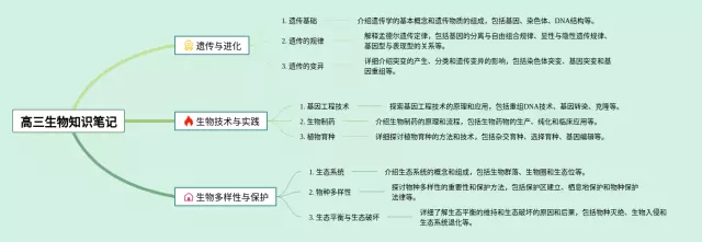 选三思维导图-2