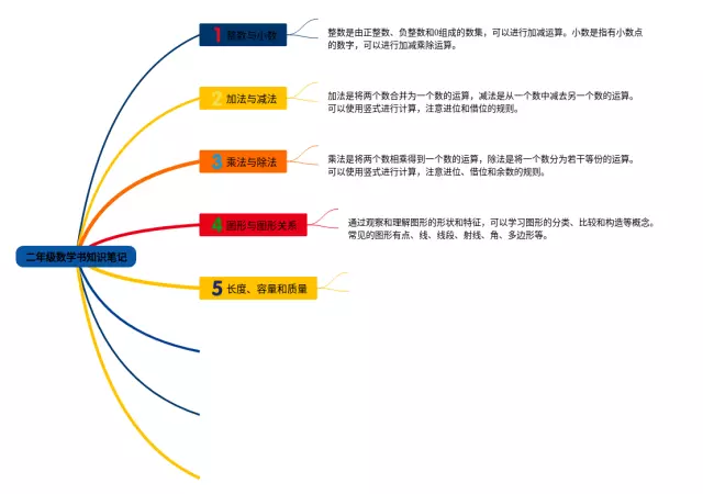 二年级书思维导图-4
