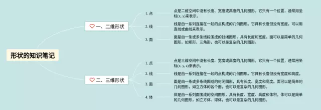 的形状思维导图-4