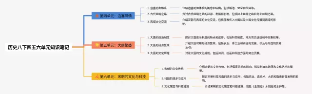 八下四五六单元思维导图-4