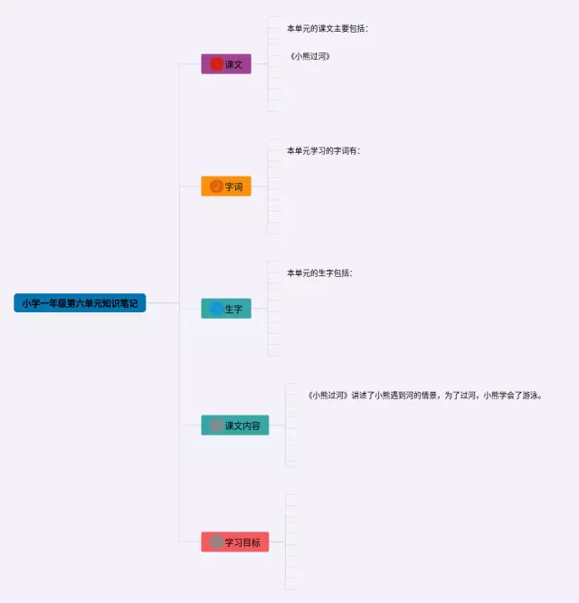 小学一年级第六单元思维导图-3