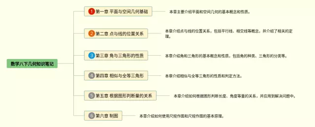 八下思维导图-3
