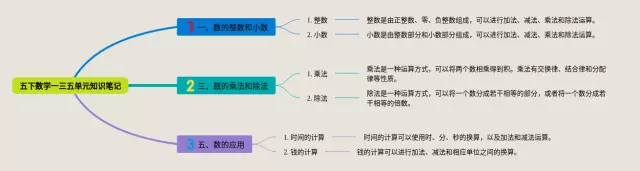 一三五单元思维导图-1