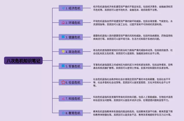 八次危机思维导图-2