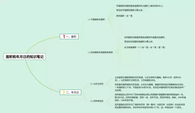 面积和年月日的思维导图-1