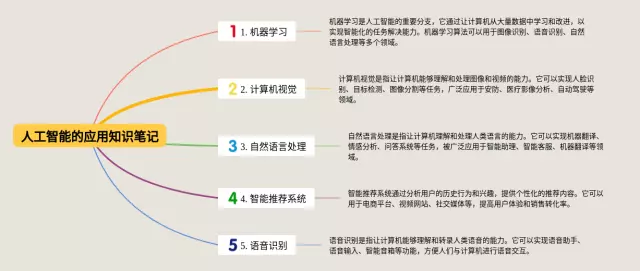 人工智能的应用思维导图-1