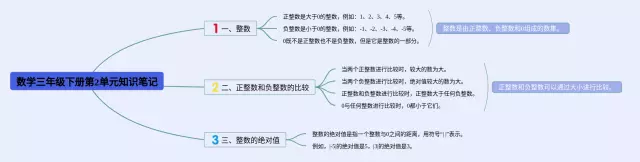 三年级下册第2单元思维导图-2