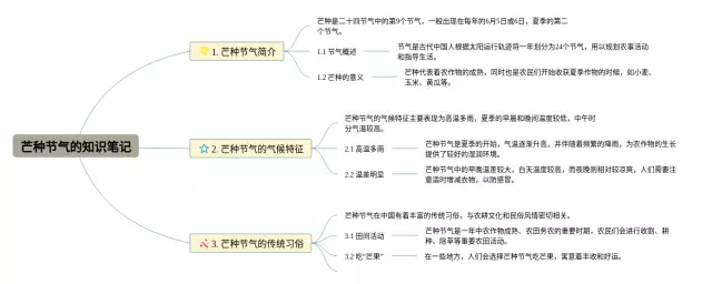 芒种节气的思维导图-1