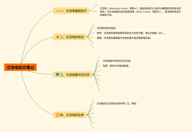 高中交流电思维导图-1