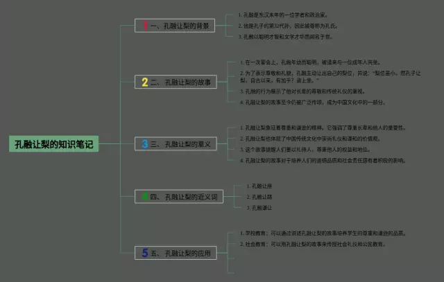 孔融让梨怎么画思维导图-3