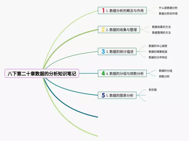 八下第二十章数据的分析思维导图-2