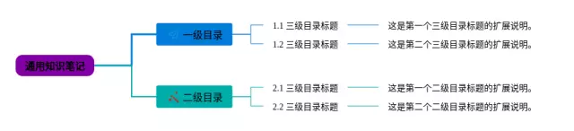 通用模板思维导图-1