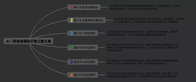 大一思修道德第五章思维导图-2