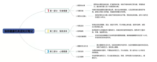 如何保持健康思维导图-3