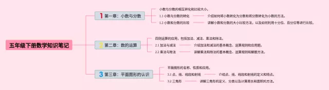 五年级下册关于的思维导图-2