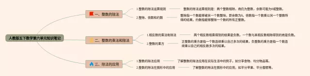 人教版五下第六单元思维导图-4
