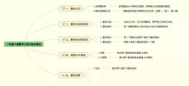 二年级下册七单元思维导图-2
