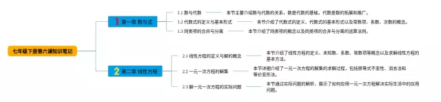 七年级下册第六课思维导图-1