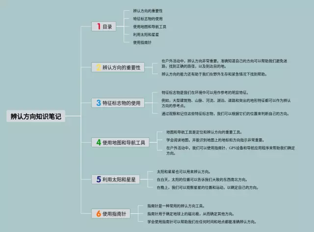 辨认方向思维导图-3