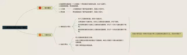 三位数乘两位数一等奖思维导图-4