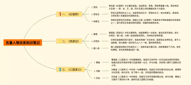 名着人物思维导图-2