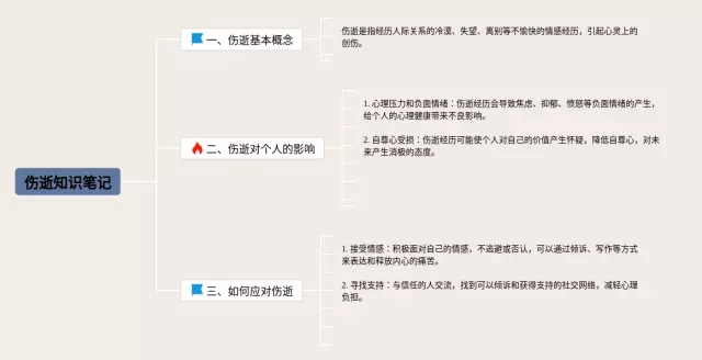 伤逝思维导图-2