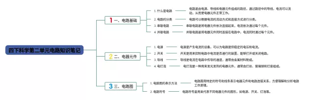 四下科学电路思维导图-2