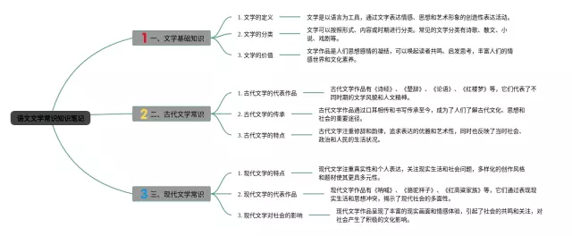 文学常识思维导图-3