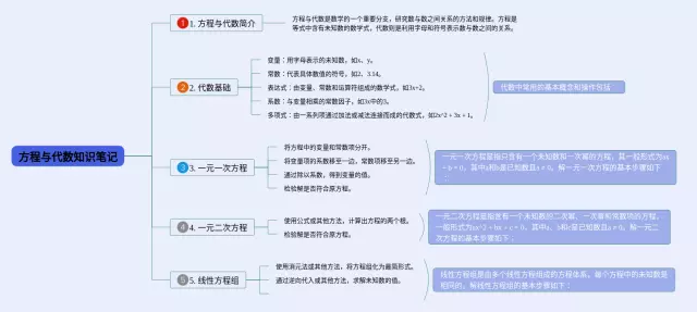 方程与的思维导图-1