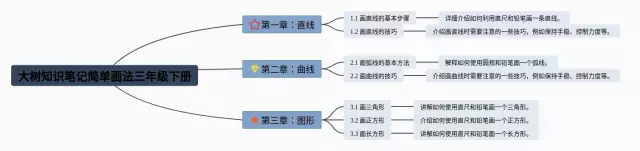 大树简单画法思维导图-4