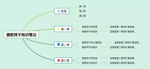 骆驼祥子简单又漂亮思维导图-4
