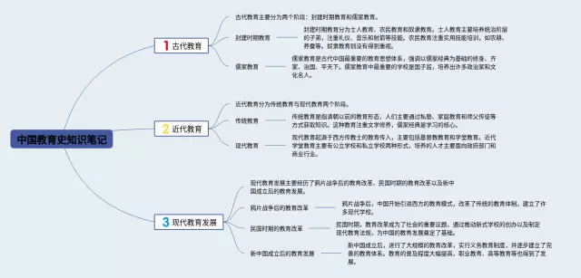 中国教育史详细版思维导图-1