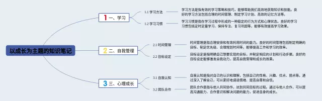 成长为主题的作文思维导图-2