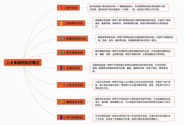 八大系统的思维导图-1