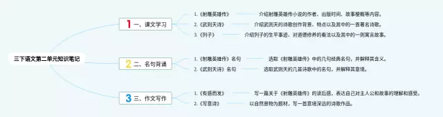 三下第二单元的图片思维导图-4