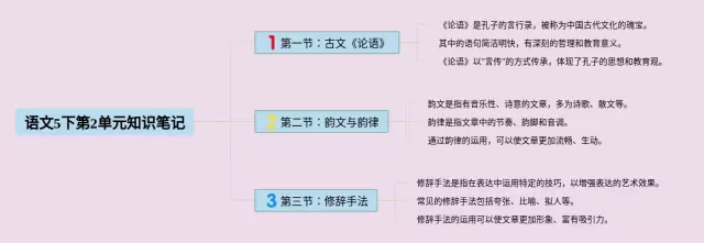 5下第2单元简单思维导图-1