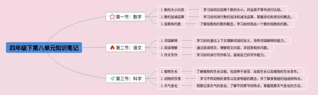 四年级第八单元下思维导图-1