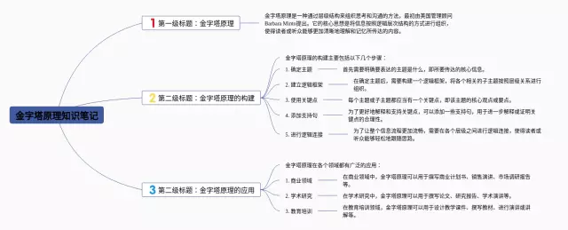 鱼类的清晰版思维导图-4