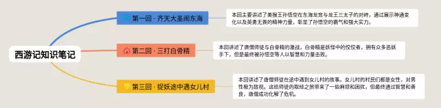 西游记电子版清晰图思维导图-4