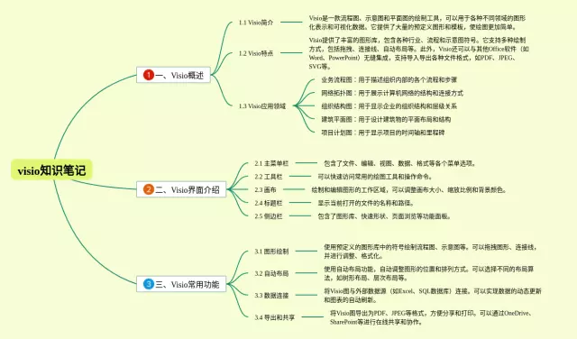 visio能画思维导图-1