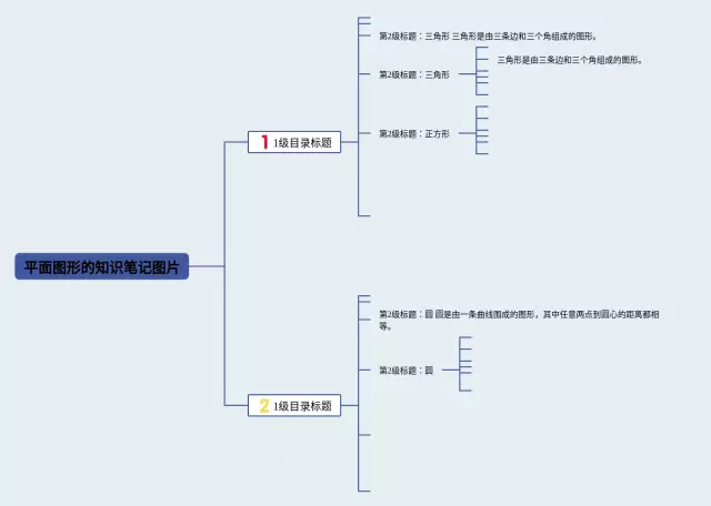 平面图形的图片思维导图-4