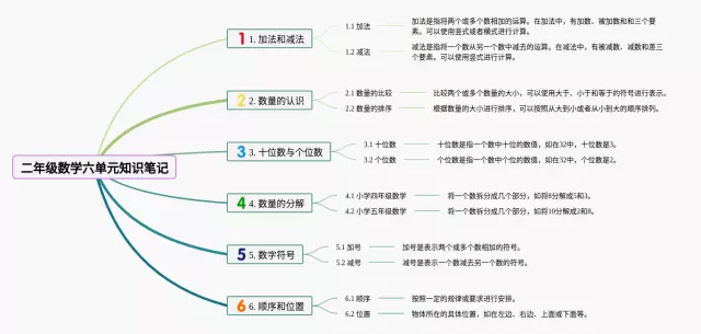 二年级六单元的思维导图-4