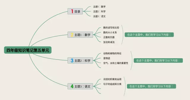 四年级第五单元思维导图-3