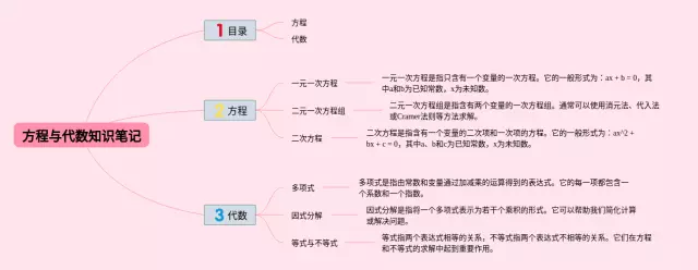 方程与的思维导图-2