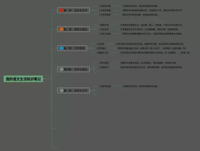 我的生活思维导图-4